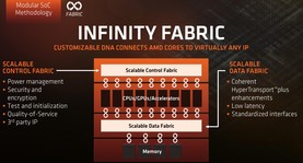 Az Infinity Fabric, mint titkos összetevő