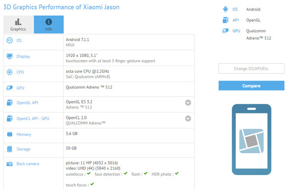 A GFXBench táblázatában jelent meg a Xiaomi Jason
