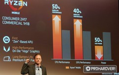 A Ryzen Mobile FP5-ös tokozásban és akcióban