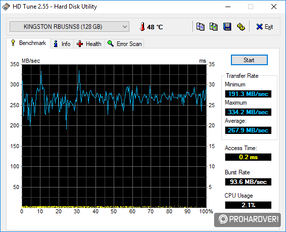 HD Tune eredmények az SSD és a HDD esetében