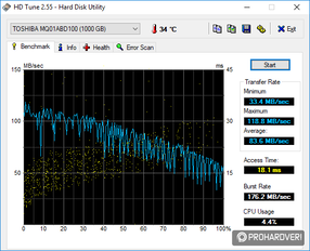 HD Tune eredmények az SSD és a HDD esetében
