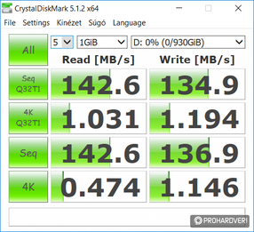 SSD, HDD sebessége