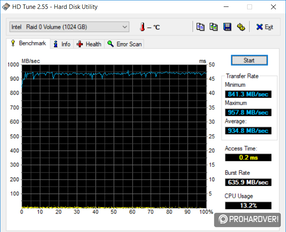 SSD. HDD sebessége