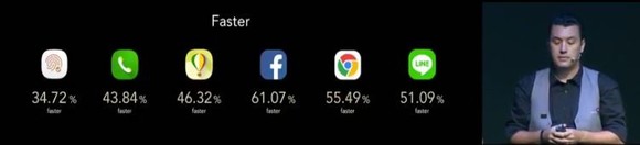 Nougattal startolnak, de Android O-val még gyorsabbak lesznek az eszközök
