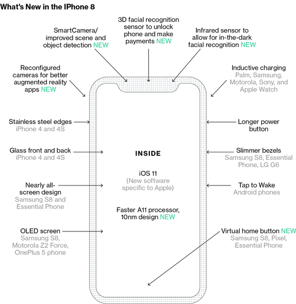 Az iPhone 8 formája és funkciói, belső információk alapján