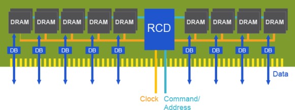 A DDR5-ös Rambus chipset működése