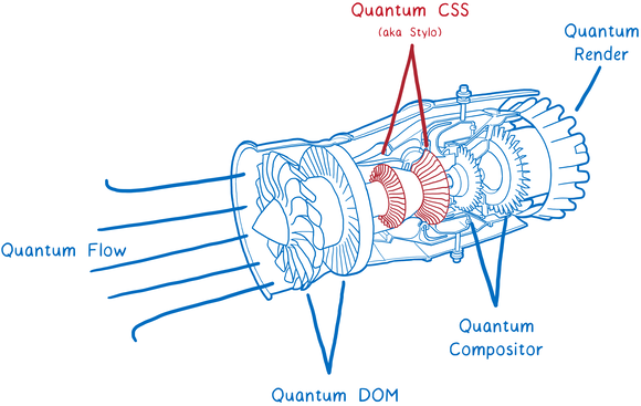 Quantum