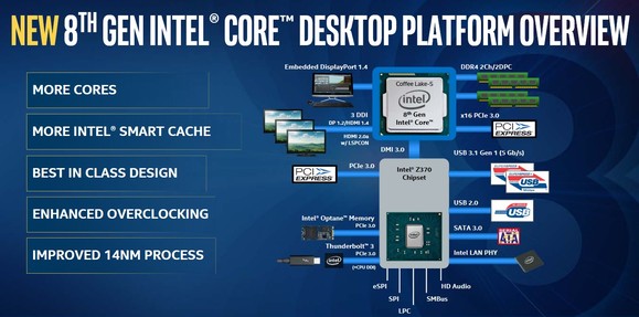 Az Intel Z370-es chipsetre épülő Coffee Lake platformja