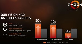 Az AMD ígérete és ami lett belőle