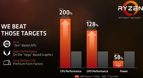 Az AMD ígérete és ami lett belőle