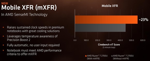 AMD mXFR
