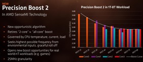 AMD Precision Boost 2