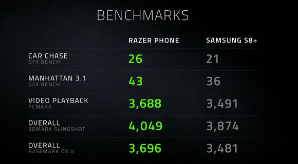 Remek teljesítményt ígértek