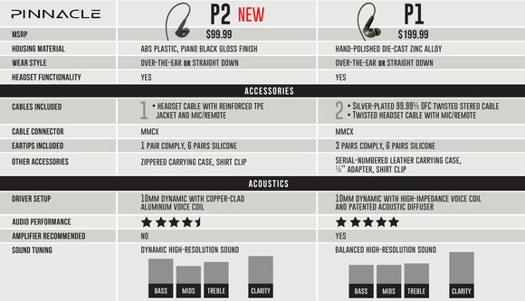 A gyártó táblázata nagyjából fedi a valóságot, aki ismeri a P1-et, kiindulhat belőle