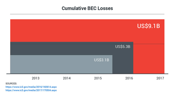 Trend Micro