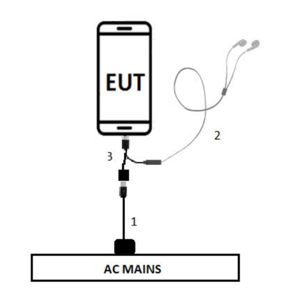 Az FCC-s dokumentáció része egy Sony Xperia modell Type-S jack/töltő elosztója