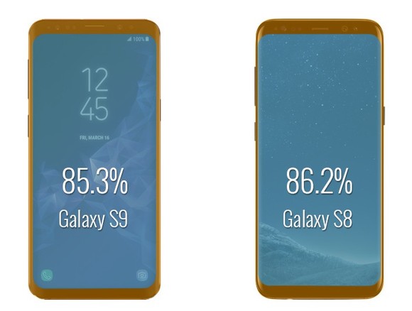 A Galaxy S9 és az S8 előlapi képernyőarányának összevetése