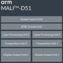 ARM Mali-D51 és Mali-V52