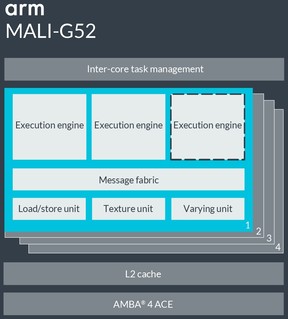 ARM Mali-G31 és Mali-G52