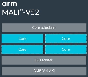 ARM Mali-D51 és Mali-V52