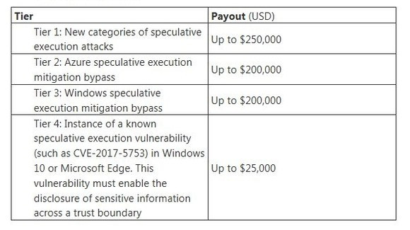 Kategóriák és díjak