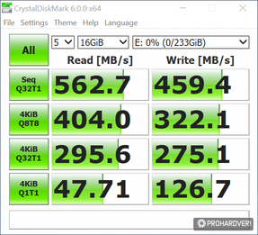 A CrystalDiskMark-ban elért eredménye tesztalanyainknak, balra a 860 PRO, jobbra a 860 EVO