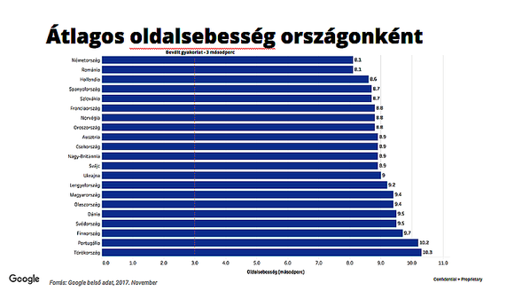 Országonként