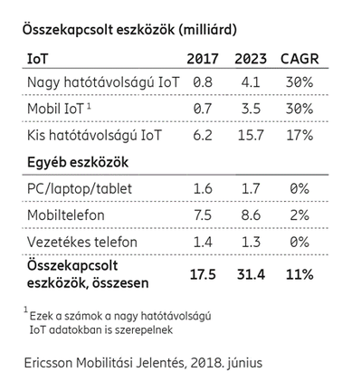 Ericsson - IoT