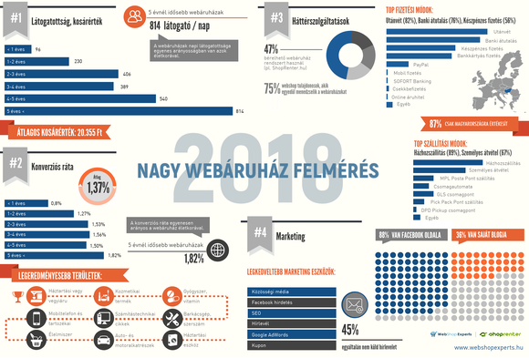 Webáruház - felmérés