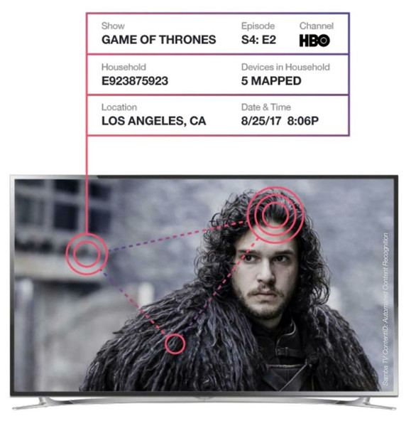 Így figyeli a Samba TV a tartalomfogyasztást