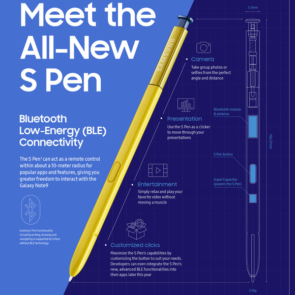 S Pen infografika