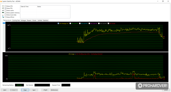 MSI GS65 CPU és GPU hőmérsékletének alakulása Dirt Rally benchmark alatt