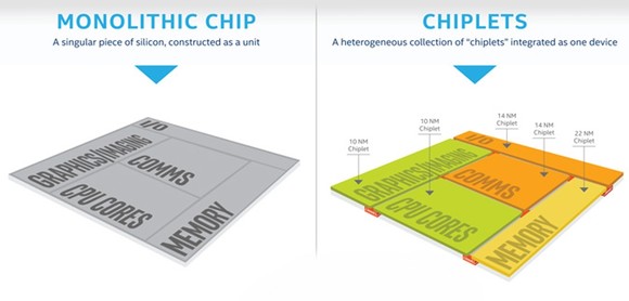 Az Intel chiplet koncepciója