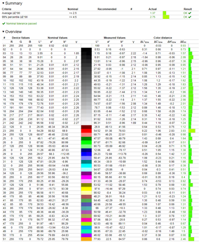 Jobbra a MateBook, balra a Mi Notebook színeinek pontossága (sRGB színtérben)