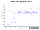 gWings Spider GW9300m polling rate