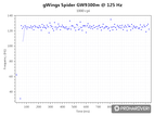 gWings Spider GW9300m polling rate