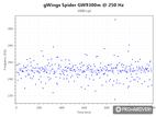 gWings Spider GW9300m polling rate