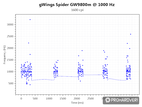 gWings Spider GW9800m polling rate