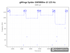 gWings Spider GW9800m polling rate