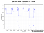 gWings Spider GW9800m polling rate