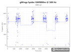 gWings Spider GW9800m polling rate