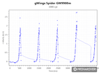gWings Spider GW9900m perfect control