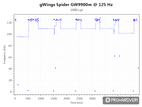 gWings Spider GW9900m polling rate