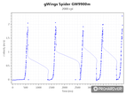 gWings Spider GW9900m perfect control