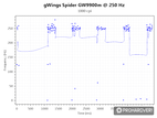 gWings Spider GW9900m polling rate