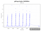 gWings Spider GW9900m perfect control