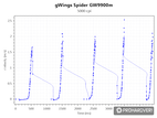 gWings Spider GW9900m perfect control