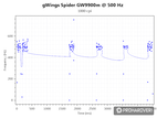 gWings Spider GW9900m polling rate