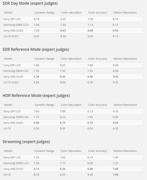 King Of TV 2019 - az eredmények