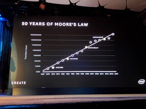 A Moore-törvény